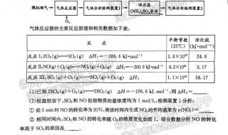 2014成都零诊