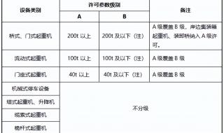 起重设备安装资质代办